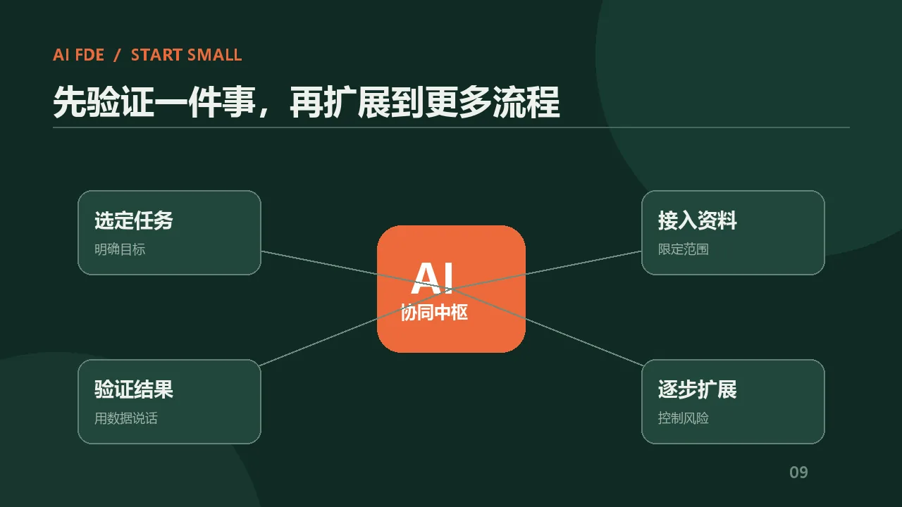 AI 智能体连接客服、销售、资料、网站小程序与运营交付